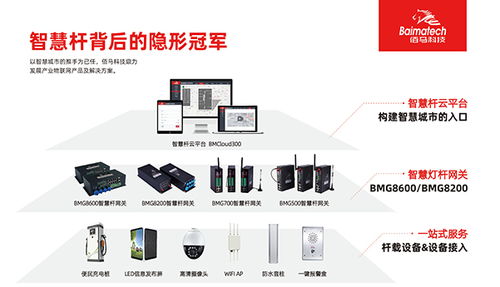 智慧路燈桿的建設與運營模式 網絡技術服務的融合與應用